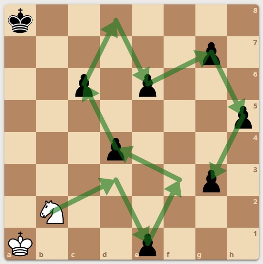 correction coder un déplacement de cavalier